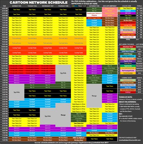 Cartoon Network schedule archive