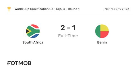 South Africa vs Benin - live score, predicted lineups and H2H stats