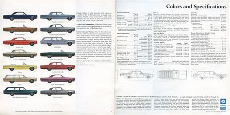 Hardtop vs coupe vs sedan | V8buick.com