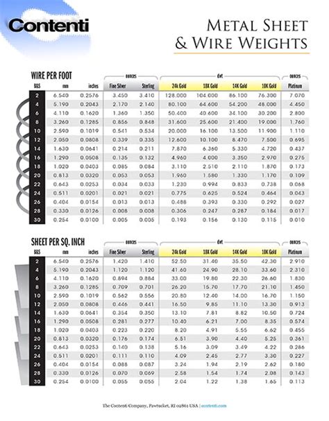 Sheet Metal Gauge Weight Chart Pdf