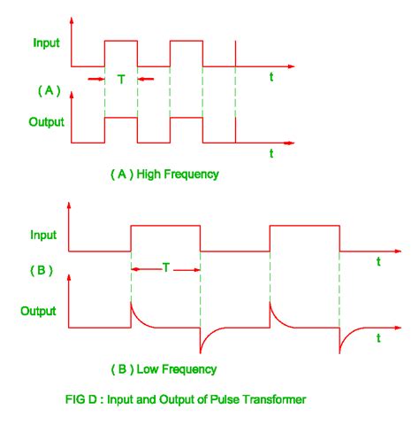 Electrical Revolution