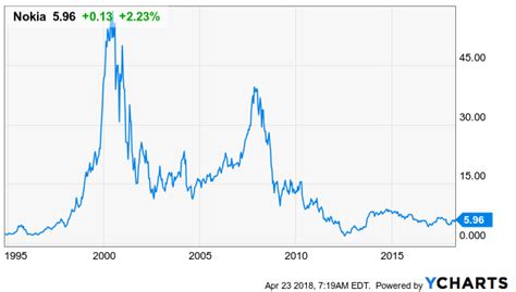 Nokia: Capturing Market Share (NYSE:NOK) | Seeking Alpha