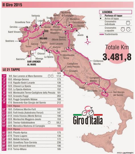 Giro D Italia Stages 2024 - Eddie Gwennie