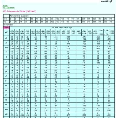 Iso 286 Tolerance Chart