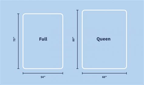 Full vs. Queen Size Bed | The Mattress Nerd