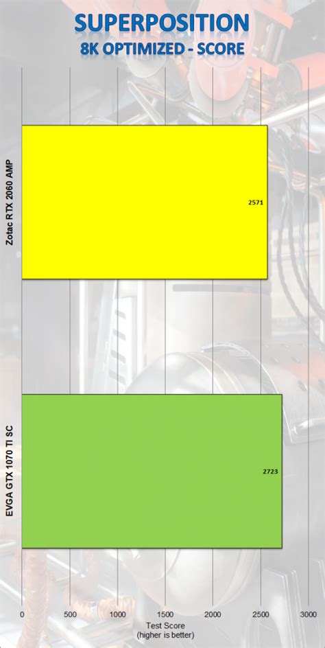 Zotac RTX 2060 AMP - Page 5 Of 9 - Modders Inc