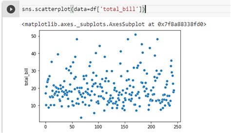 python - Highlighting Outliers in scatter plot - Stack Overflow