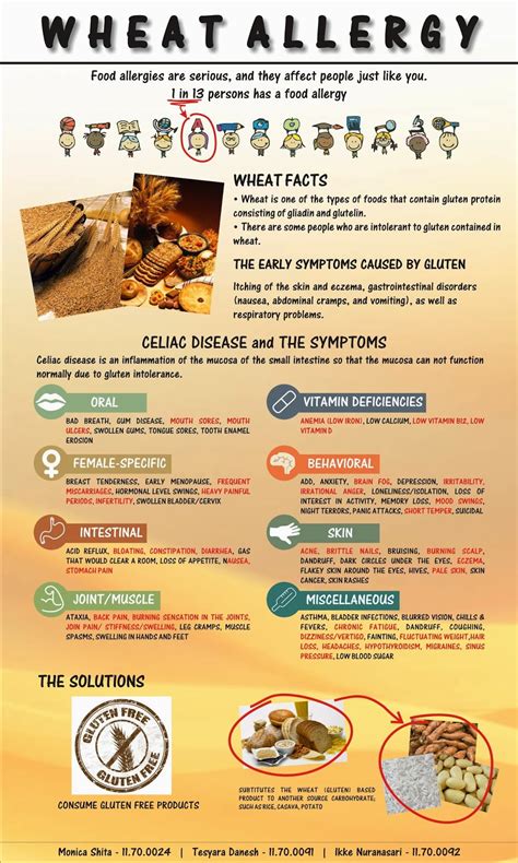 Food, Body & Soul: POSTER WHEAT ALLERGY