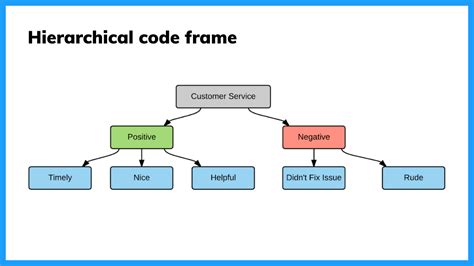 Qualitative Data Analysis: Step-by-Step Guide (Manual vs. Automatic ...