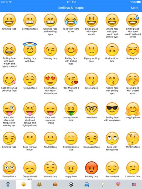 Emoji Meanings Dictionary