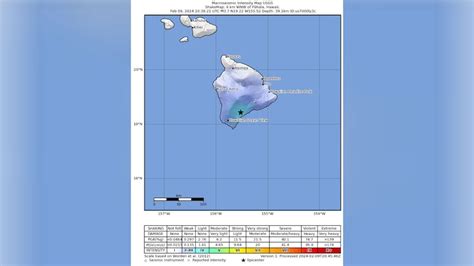 5.7-magnitude earthquake strikes off Hawaii’s Big Island