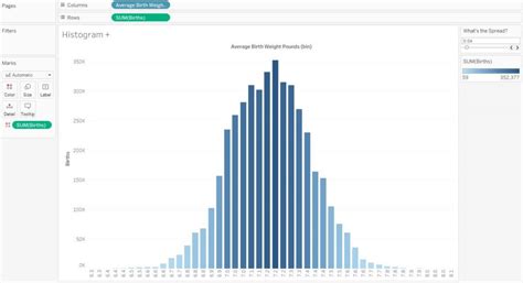 The Data School - Tableau 101: How to build Histograms