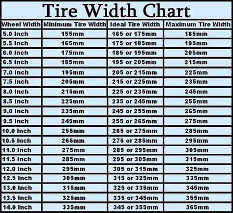 Tire Size Chart For Width And Diameter