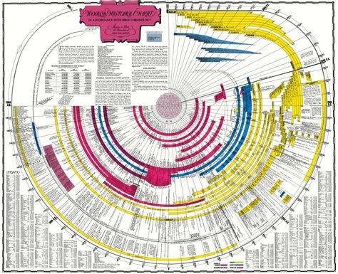 BIBLE | World & Bible History Timeline Chart (Digital PDF) | THE BIBLE ...