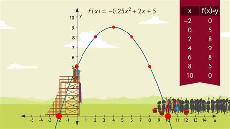 Word Problems with Quadratic Equations – Made Easy