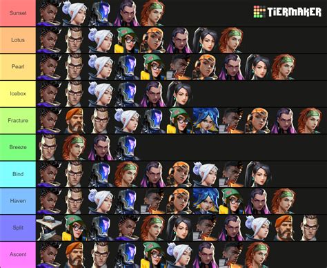 Valorant Team Comp Tier List (Community Rankings) - TierMaker