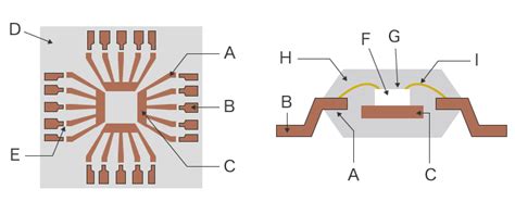 Quick and Accurate Measurement of Lead Lifting in Semiconductor ...