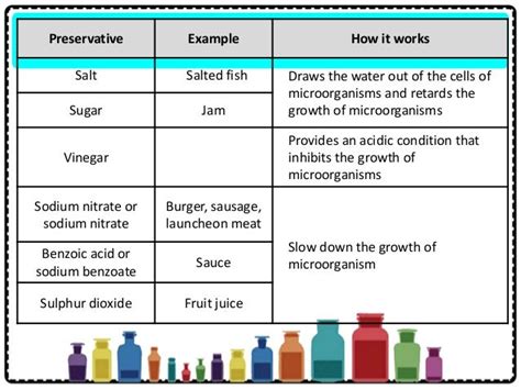 5.2 Food Preservatives