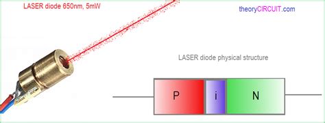 LASER diode driver circuit