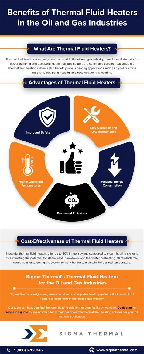 Benefits of Thermal Fluid Heaters in the Oil and Gas Industries - Sigma Thermal