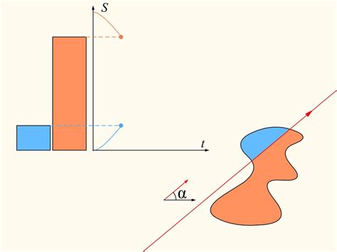 Sandwich problem / Etudes // Mathematical Etudes