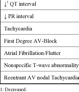 ECG change and arrhythmias associated to hyper- thyroidism. | Download Scientific Diagram