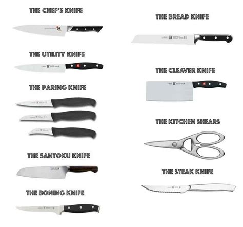 The different types of kitchen knives and their uses, with pictures. A ...