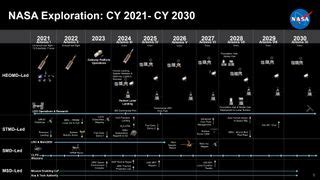 NASA has a plan for yearly Artemis moon flights through 2030. The first one could fly in 2021 ...