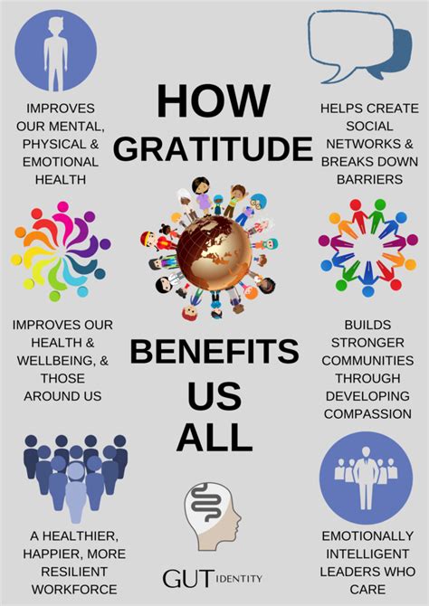 Why Gratitude is So Important for our Health - Gutidentity