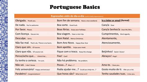 Best Or Worst Portuguese Phrases I 2022? - 24x7 Offshoring