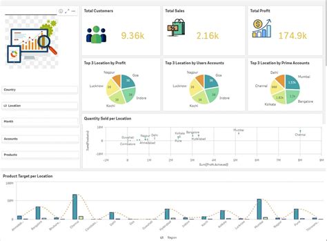 How to Craft Your First Qlik Sense Dashboard | by Bharathi Sambath | Medium