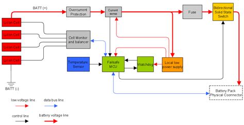 Battery Bms Layout Guide