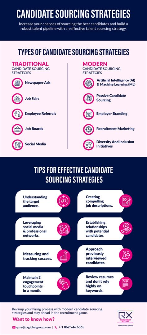 A Quick Guide to Candidate Sourcing Strategies | Infographic