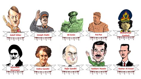 Fate of Ruthless Dictators: How they met their end?