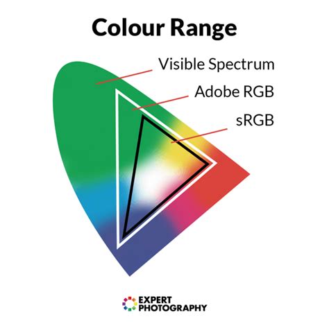 Srgb Vs Adobe Rgb How To Choose The Right Color Space | expertphotography