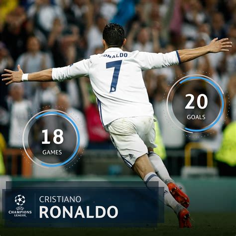 Cristiano Ronaldo in the UCL quarterfinals. #realmadrid | Champions league, Ronaldo record, Uefa ...