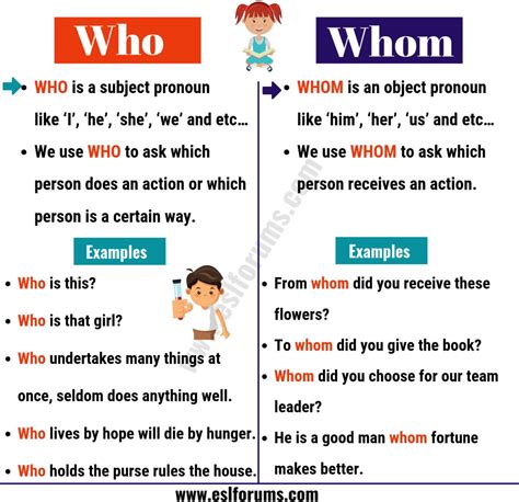 WHO vs WHOM: Useful Usage and Example Sentences - ESL Forums