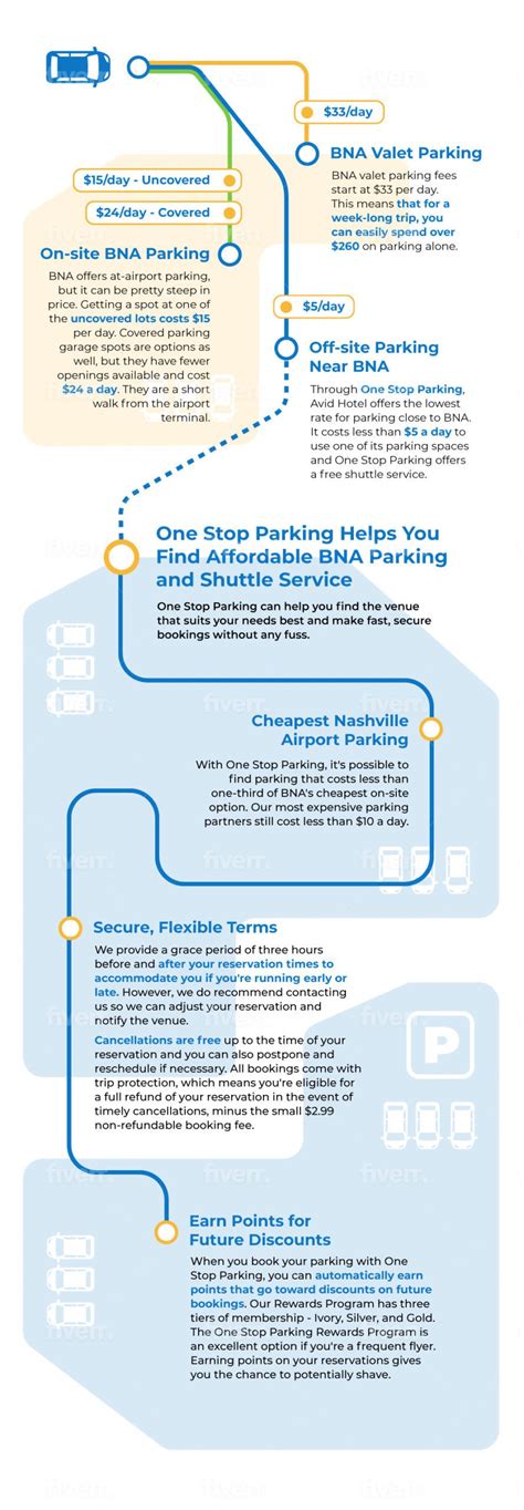 Guide to Nashville Airport Parking