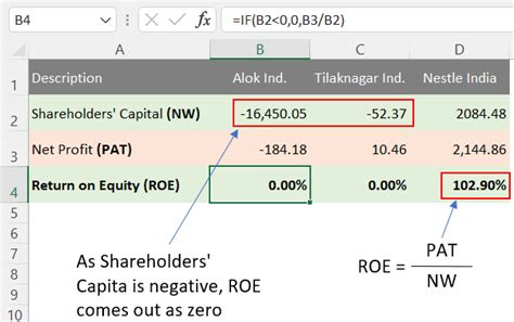 Return on Equity (ROE) - Understanding & Interpretation of The Ratio - GETMONEYRICH