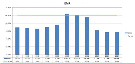 ACT’s 2014 EMR just released! - ACTenviro