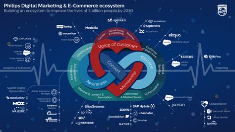 Diagramming Your Tech Stack | Stack Moxie