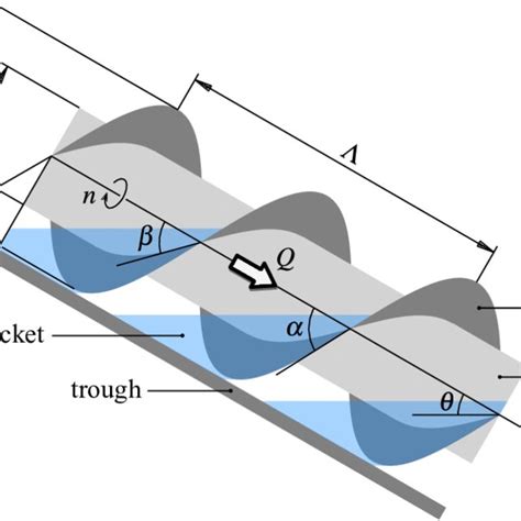 Side view and main dimensions of an Archimedean screw. | Download Scientific Diagram