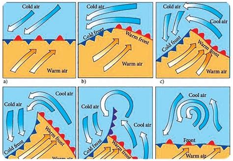 Temperate cyclone: Formation, tracks, bomb cyclone, difference between ...