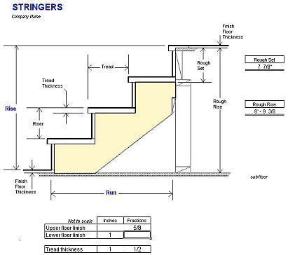 the diagram shows how to install an external stair casement for a second story home