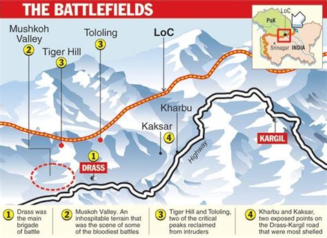 The Kargil war-A Saga of Patriotism | by Shringi Prabhakar | Medium