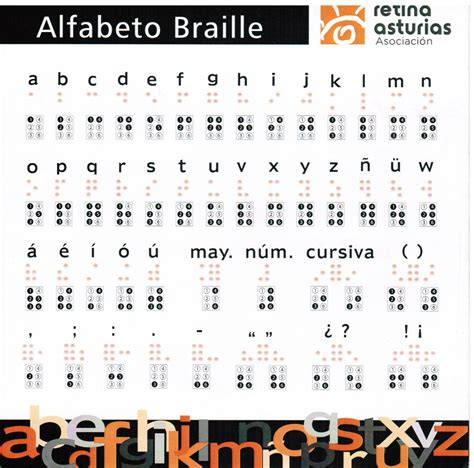 Sintético 98+ Foto Alfabeto En Braille Para Imprimir Grande El último