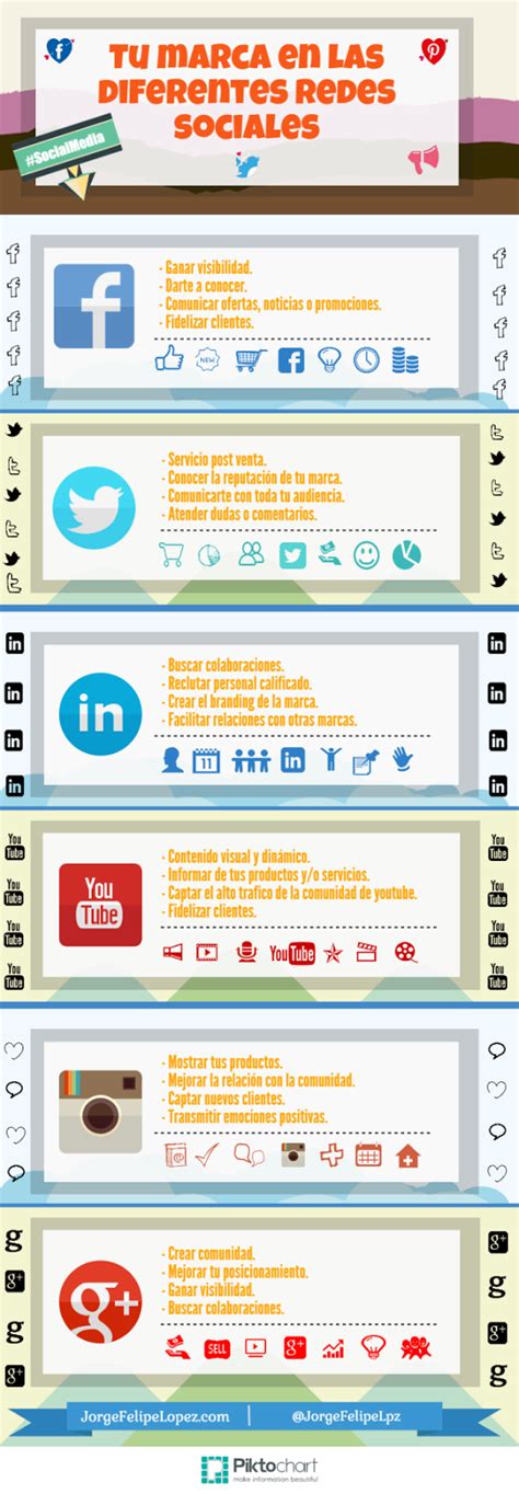 Infografía: Tu marca en las diferentes redes sociales ~ Homodigital