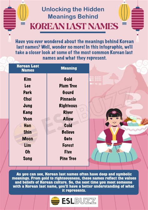 Korean Last Names: A Guide to Understanding the Origins and Significance of Family Names in ...