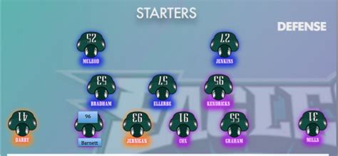 Eagles 2018 Defensive Diagram | Quizlet