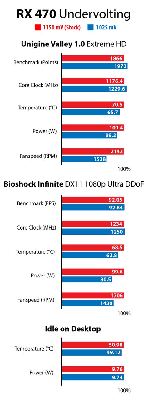 So i have overclocked my rx 580 to 1450 MHz because a lot of people ...